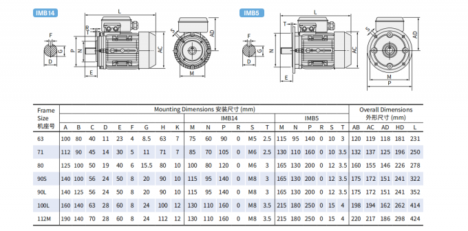 Eenfasige 2,2 kW 3 pk elektrische wisselstroommotor 380V 50HZ 2300 RPM explosiebestendige afgesloten aluminium behuizing 110V pompmotor 5 kW 1