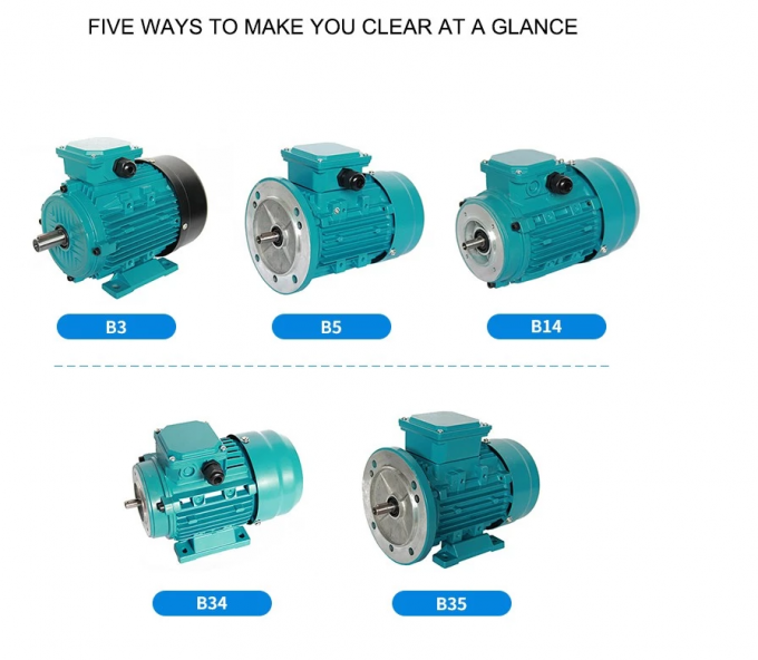 Eenfasige 2,2 kW 3 pk elektrische wisselstroommotor 380V 50HZ 2300 RPM explosiebestendige afgesloten aluminium behuizing 110V pompmotor 5 kW 3