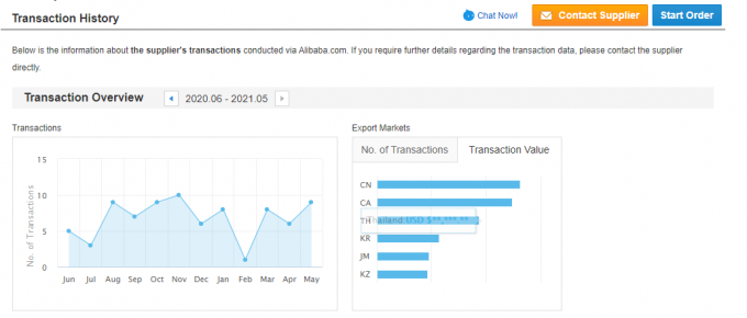 Eenfasige 2,2 kW 3 pk elektrische wisselstroommotor 380V 50HZ 2300 RPM explosiebestendige afgesloten aluminium behuizing 110V pompmotor 5 kW 31