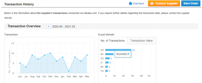 Eenfasige 2,2 kW 3 pk elektrische wisselstroommotor 380V 50HZ 2300 RPM explosiebestendige afgesloten aluminium behuizing 110V pompmotor 5 kW 33